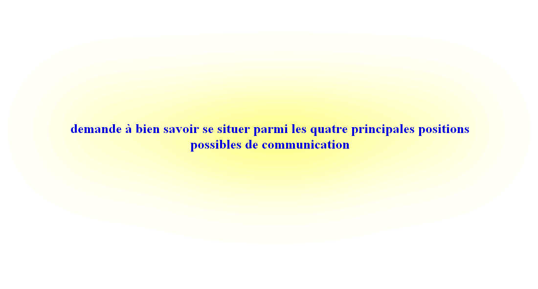 demande à bien savoir se situer parmi les quatre principales positions possibles de communication
